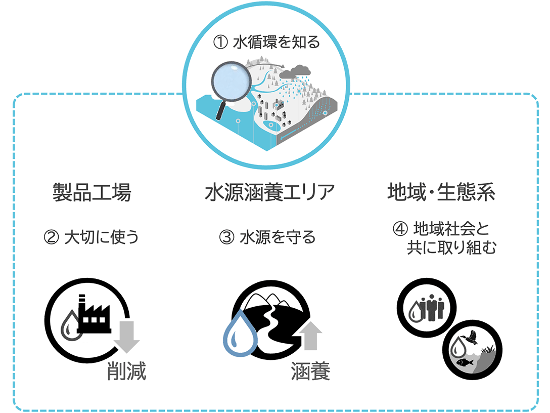 図